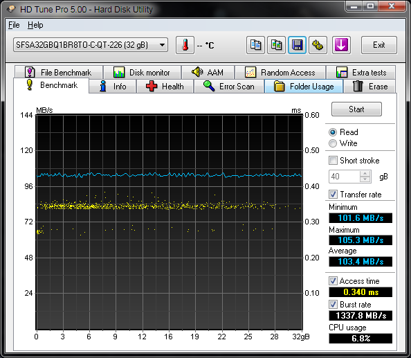 [Bild: SFSA32GBQ1BR8TO-C-QT-226-bench.png]